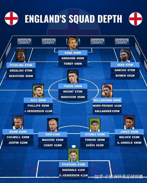 世界杯英格兰德布劳内阵容解析完整指南 世界杯英格兰德布劳内阵容解析完整指南