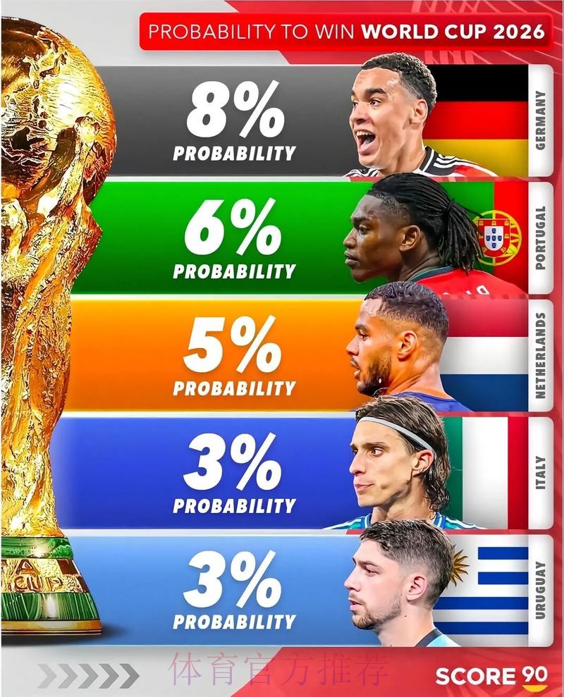 2026美加墨世界杯预测分析怎么看