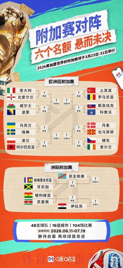 2026世界杯比分预测高清