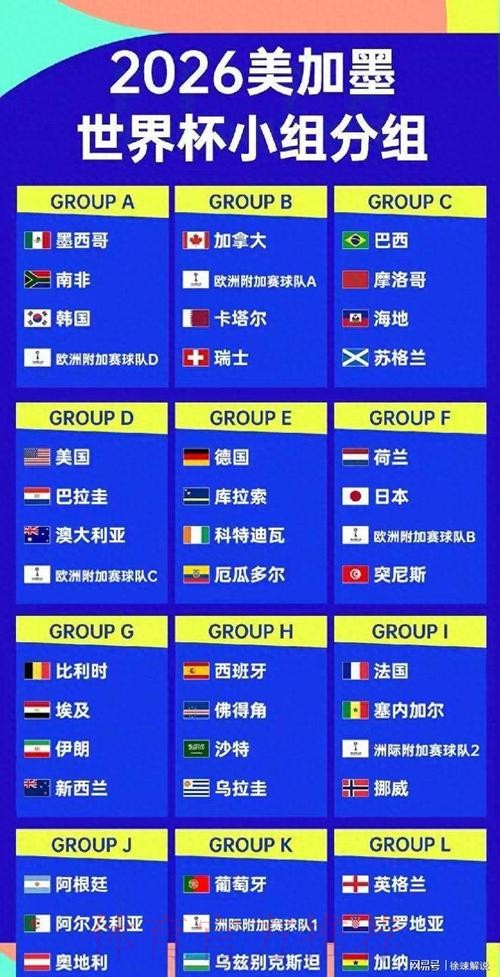 2026美加墨世界杯球队名单下载