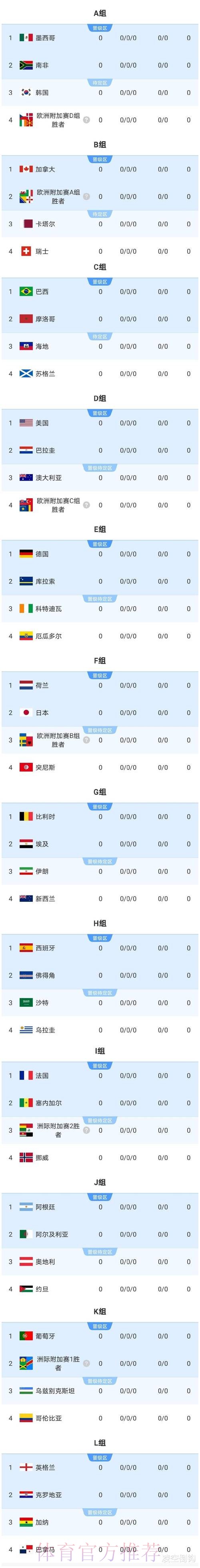 2026美加墨世界杯加拿大实时比分 2026美加墨世界杯加拿大实时比分