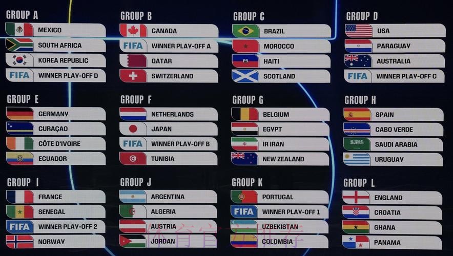 2026美加墨世界杯加拿大积分排名