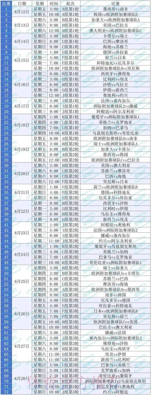 世界杯比赛时间怎么看