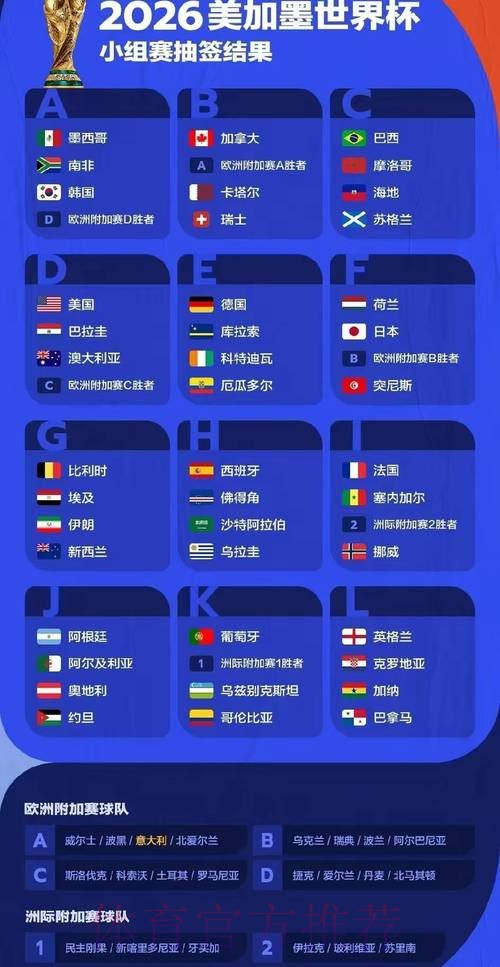 2026世界杯加拿大结果